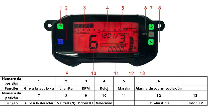 digital dashboard for motorcycle speedometer tachometer（Suzuki Gixxer150 SF，Gixxer150，suzuki gsx r150，suzuki DR-Z4SM）