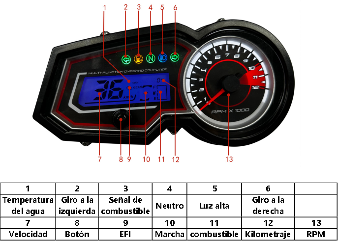digital dashboard for motorcycle speedometer tachometer（Vento Lithium 190 cc、 Lithium 150、Hornet GT 200、Mondial 180 Z ONE S 2014-2019、Lexmoto zsx 125cc、Wanxin Rebel 200 2022、Ryuka RK200、FREEDOM F51、NEXUS 150CG Board、Akt Ttr 180）